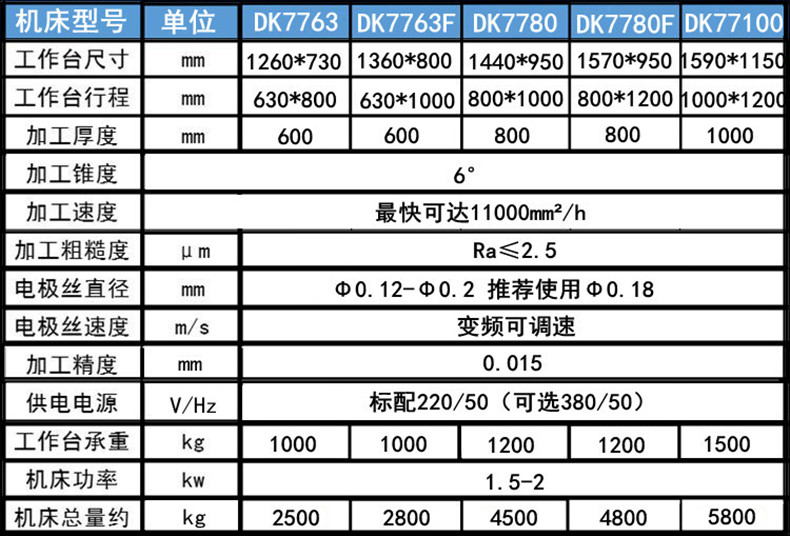 電火花線(xiàn)切割參數